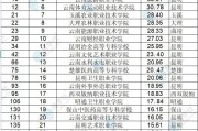 市场营销专升本院校(河北市场营销专升本院校)