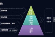 场景化营销(场景化营销的三个特点是)