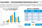 生鲜电商排行榜(生鲜电商行业公司排行榜)