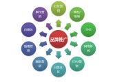 店铺营销与推广(店铺营销与推广ppt)