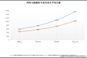 媒介工资(媒介工资低)