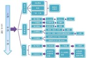 网络营销环境分析(网络营销环境分析的主要工作是什么)