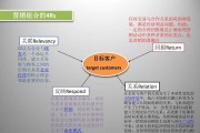 服务营销理论(服务营销理论有哪些)