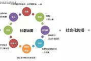 怎么营销自己的实体店(如何给自己的实体店做宣传)