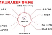 大数据智能营销系统(大数据智能营销系统多少钱)