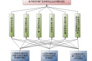 电商公司主要业务(电商企业公司有哪些)