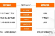 电商的了解(想了解电商知识)