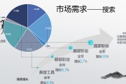电商的市场需求分析(电商行业前景分析和市场需求)