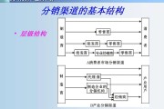市场营销主要做什么(市场营销主要做什么业务)