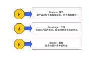 营销与推销的区别(市场营销与推销的区别)