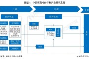 中国医药电商市场(中国最大的医药电商平台)