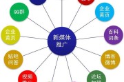 传统媒体与自媒体区别(自媒体相对于传统媒体的优点)