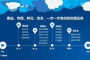 合肥网络营销推广(合肥网络推广公司哪家专业)