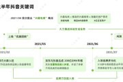 跨境电商的关键词(跨境电商的关键词产品说明怎么变成英文)