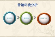 市场营销微观环境(市场营销微观环境分析的方法)