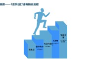 精准营销及推广(精准营销推广策略)