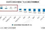 广告媒体的特征(广告媒体的特征主要有)