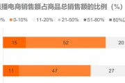 媒介双重属性(媒介的双重属性)