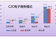 最早的电商(中国最早的电商)