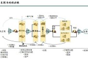 什么叫电商供应链(电商供应链什么意思)