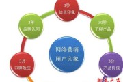 营销是做什么的(女生在酒吧营销是做什么的)