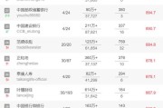 微信自媒体排行(今日排行榜自媒体)