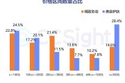 小红书营销模式(小红书营销模式的优点)