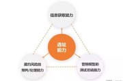 营销活动怎么做吸引人(促销活动怎么做更吸引人)