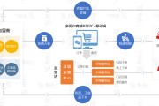什么叫电商平台?电商平台怎么做?的简单介绍