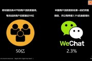 社交营销(社交营销的主要方式)