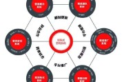 知识营销(知识营销的发展趋势)