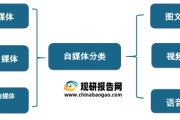 自媒体属于哪个行业(自媒体属于哪个行业分类)