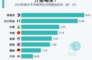 国际社交媒体有哪些(国内外社交媒体有哪些)