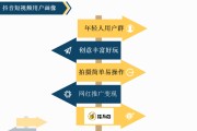 微博营销模式(微博营销模式七种)