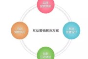 营销策略有哪些(新媒体营销策略有哪些)