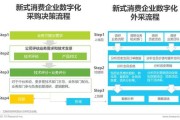 数字化营销方式有哪些(数字化营销和传统营销方式的区别是什么?)