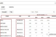 自媒体选择哪个领域好(自媒体做什么领域比较好)