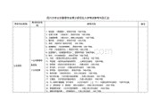 市场营销专业考研学校(市场营销专业考研学校排名)