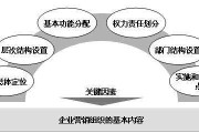 营销战略咨询(营销战略咨询哪家服务好)