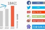国内主流社交媒体(国内主流社交媒体平台有哪些)