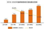 2018年电商销售额(2017年上半年,中国电商销售额)