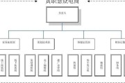 组织架构及营销网络(组织架构及营销网络怎么填写三证合一是哪三证)