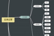 电商干货网(电商干货网站)