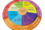 网络营销和电子商务的区别(网络营销和电子商务的区别是什么)