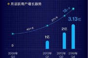 关于自媒体(关于自媒体的作文)
