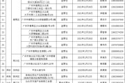 佛山自媒体排行榜(佛山自媒体大号排名)