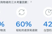 包含电商热点分享的词条