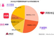 包含跨境电商平均收入的词条