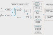 市场营销3c理论(市场营销3c理论概念)