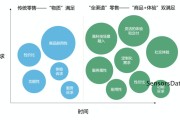 营销渠道有哪几种(产品销售渠道有哪几种)